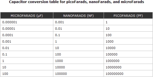 Capacitor Conversion Chart